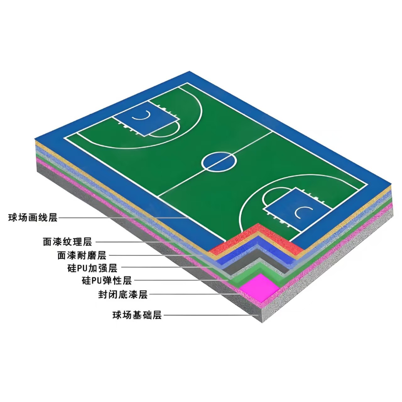 唐山市硅PU材料橡胶跑道 - 方案